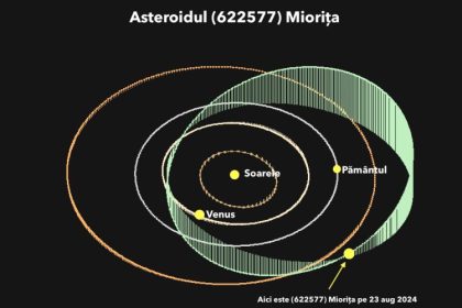 asteroidul miorita se apropie de pamant 66c9d5c48f4a2