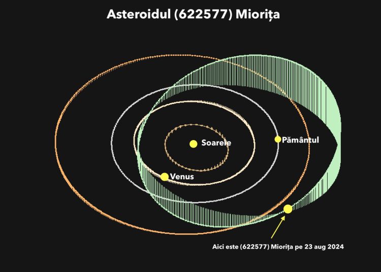 asteroidul miorita se apropie de pamant 66c9d5c48f4a2