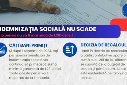 indemnizatia sociala pentru pensionari nu scade sub 1 281 de lei 66c5ee850e56c