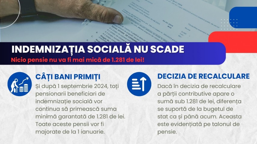 indemnizatia sociala pentru pensionari nu scade sub 1 281 de lei 66c5ee850e56c