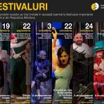 teatrul de stat constanta toamna plina de deplasari la festivaluri importante din tara si republica moldova 66f11e3b6c6e6