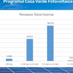 aproape 66 000 de persoane fizice vor primi finantare in cadrul programului casa verde fotovoltaice 67066bd333a39