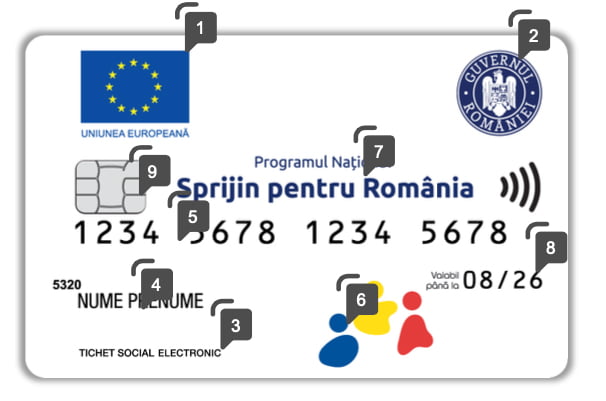 iata cine beneficiaza de cardul social 67189f374b2a3