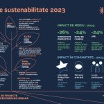 500 000 de mp certificati leed scaderea cu 26 a consumului total de energie si progrese privind reducerea amprentei asupra mediului 6735ff9aaf38f