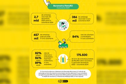 constantenii au contribuit cu peste 135 de milioane de ambalaje returnate la noile recorduri nationale 67498927a9891