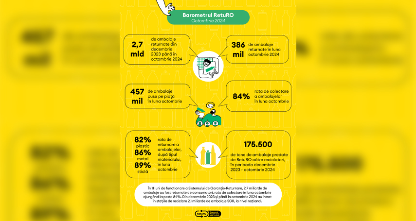 constantenii au contribuit cu peste 135 de milioane de ambalaje returnate la noile recorduri nationale 67498927a9891