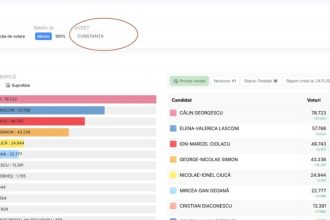 elena lasconi fruntasa pe municipiul constanta calin georgescu pe judet 67445ba811c9f