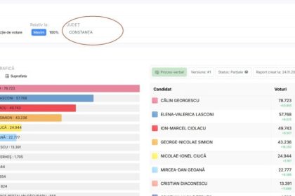 elena lasconi fruntasa pe municipiul constanta calin georgescu pe judet 67445ba811c9f