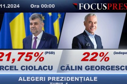 rezultate partiale oficiale la ora 00 00 calin georgescu pe primul loc 6744218734651