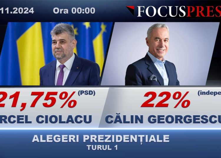 rezultate partiale oficiale la ora 00 00 calin georgescu pe primul loc 6744218734651