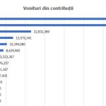 sursa veniturilor finantarii campaniei electorale pentru alegerile parlamentare documente 67643623be4b6