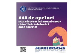 aproximativ 700 de apeluri in luna ianuarie la linia telefonica de ajutor pentru victimele violentei domestice 67a4900a3ded4